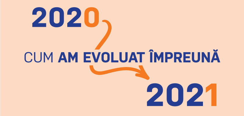 Retrospectiva anului 2020